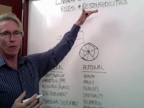 Roles and Responsibilities