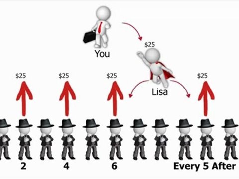 Empower Network Compensation Plan Explained