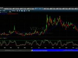 How To Trade Volatility Using the VIX