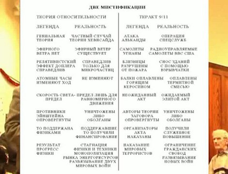 Салль Сергей Альбертович.Что кроется за сенсацией о сверхсветовых нейтрино