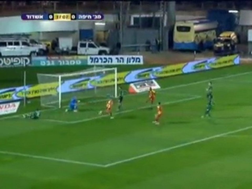 Maccabi Haifa spielt unentschieden