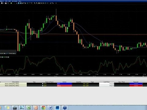 2011-12-27 17.10 Gap reversals bidu analysis by Sean Seshadri.wmv