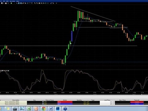 Candle Stick Chart about Apple 27th December Trading Topics Sean Seshadri
