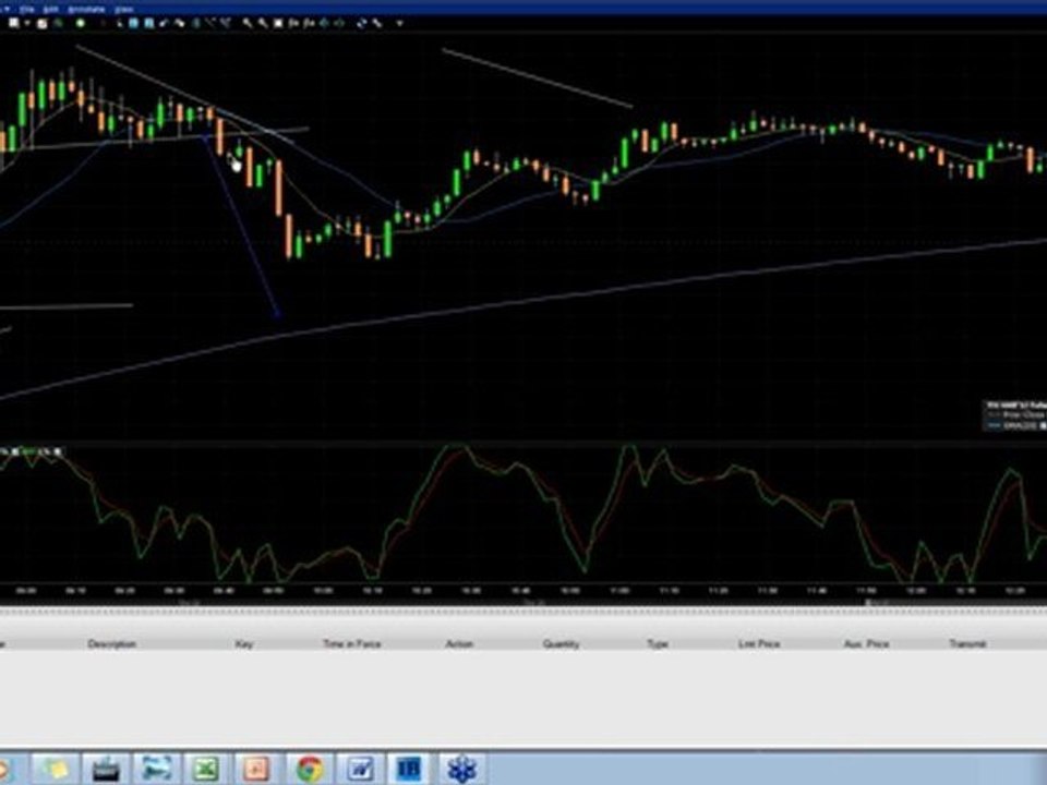 27th December 2011 Analyzing dow