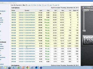 Sean Seshadri Analysis of Dow in Yahoo Finance @ 27th December 2011