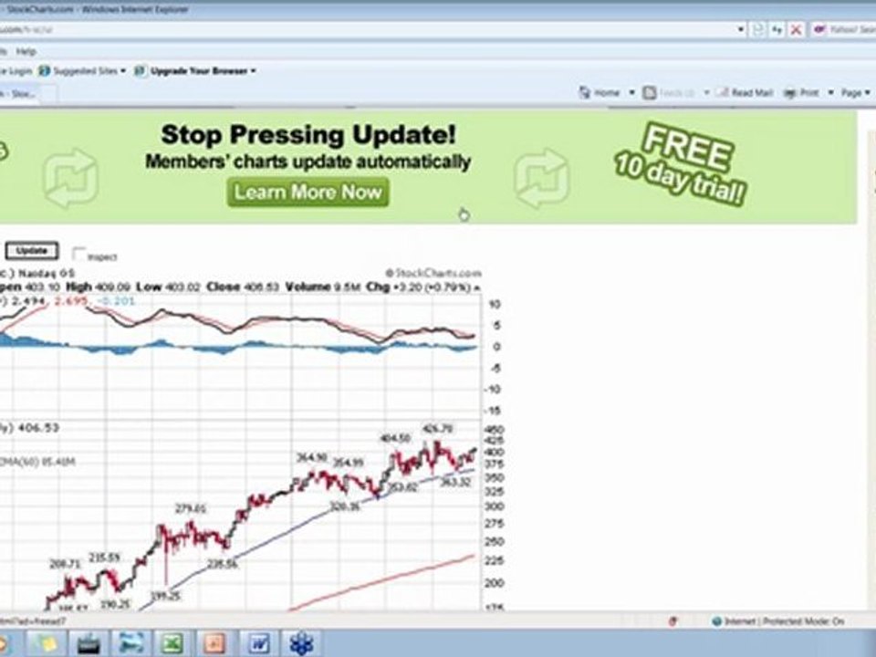 Analysis on Managing overnight positions by Sean Seshadri on 27th December 2011