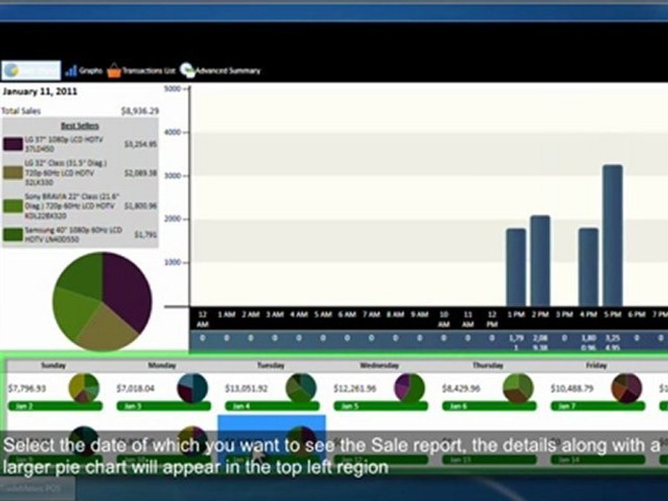 TradeMeters POS Reports Module-Sales Dashboard