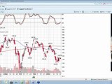 2011-12-27 23.47 charting detail and Analysis on Bidu by Sean Seshadri.wmv