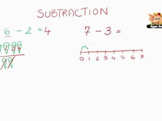 Maths Grade 1 - Chapter 4 (Part 2): CBSE Mathematics Chapter 3 Explanation
