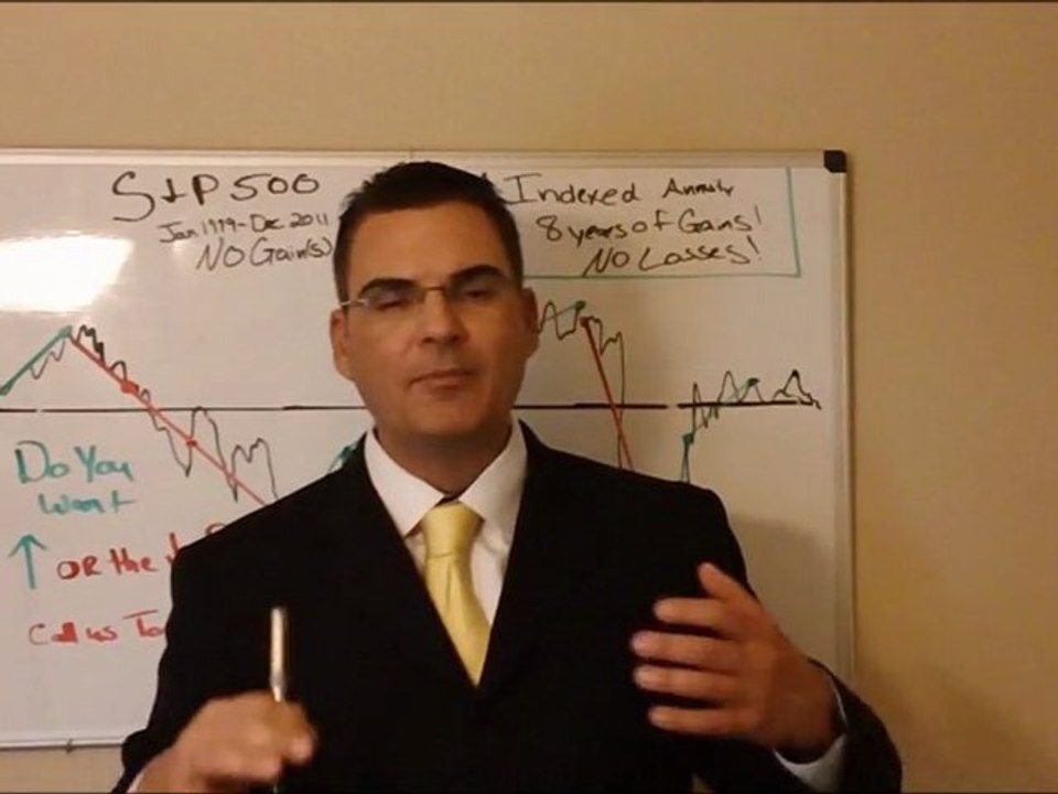 Index Annuities 1.800.643.7544