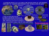EGYPTIAN SPHINX  CUBE OF NEW JERUSALEM'S ELONGATED HEADED ALIEN YESHUA