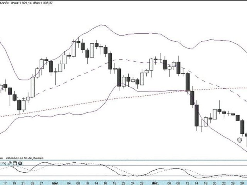Formation bourse La semaine boursière du 2 au 6/01/2012