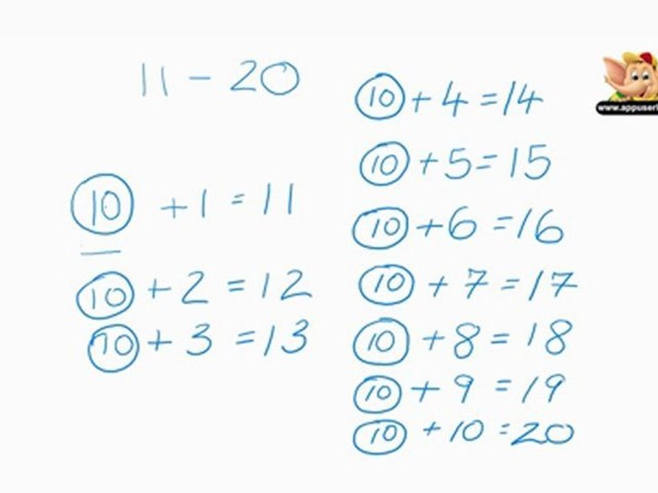 Maths Grade 1 - Chapter 5