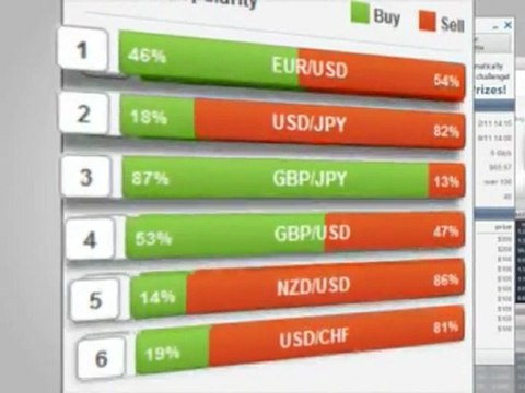 eToro Trading System | About eToro's Revolutionary Forex Trading Platform