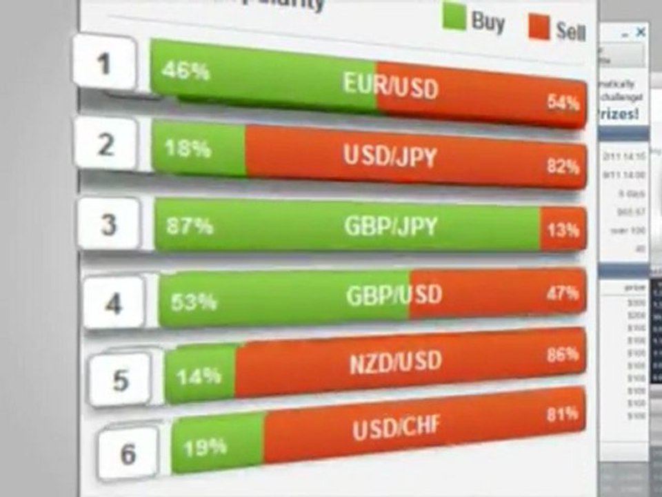 eToro Trading System | About eToro's Revolutionary Forex Trading Platform