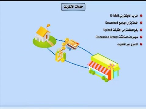Learn Internet تعليم الانترنت مستوى متقدم - خدمات الانترنت