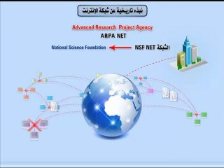 Learn Internet تعليم الانترنت مستوى متقدم - نبذة تاريخية عن الانترنت