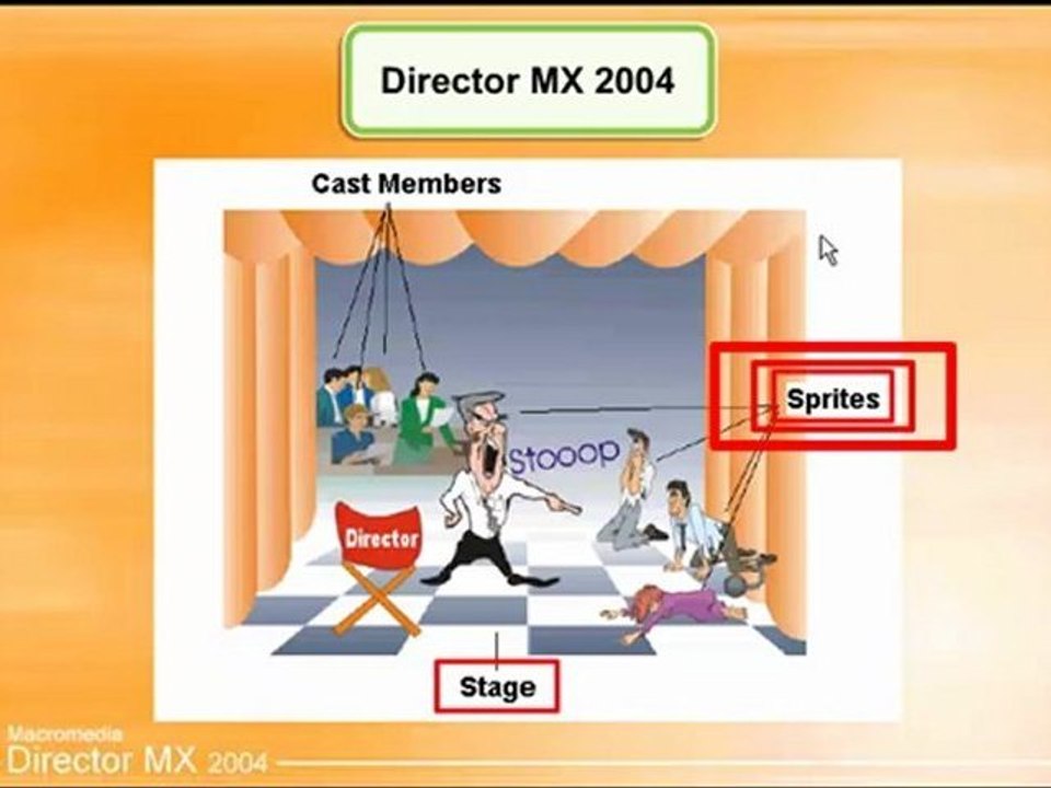 Learn Director MX تعليم ديركتور - مقدمة عن البرنامج