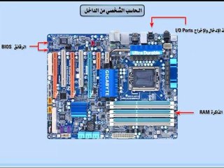 الدبلومة المتكاملة لصيانة الحاسب -  الحاسب الشخصي من الداخل learn Maintenance