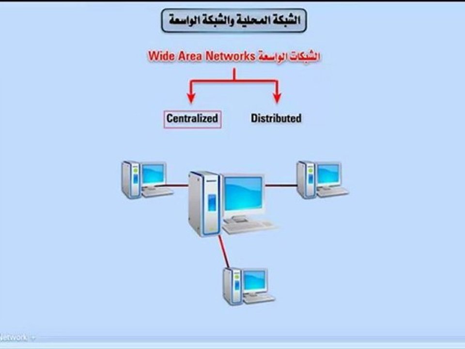 Network plus Diploma دبلومة الشبكات - الشبكة المحلية والواسعة