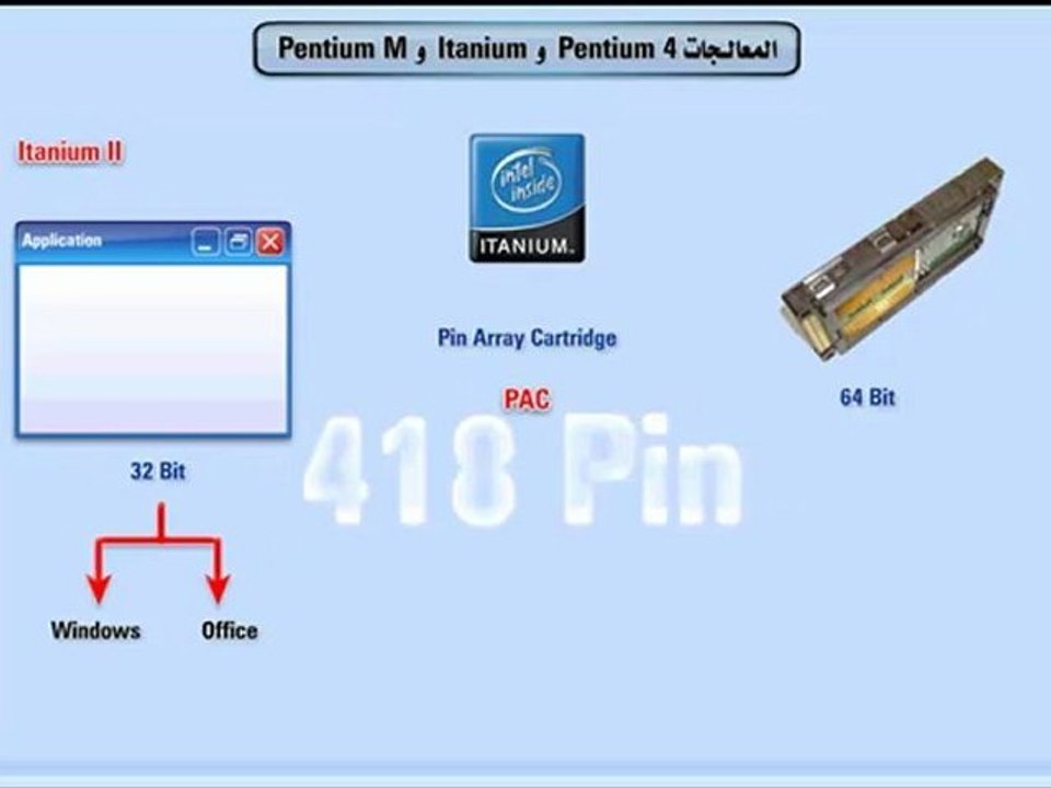 Pentium 4 و Itanium و Pentium M الدبلومة المتكاملة لصيانة الحاسب -  المعالجات learn Maintenance