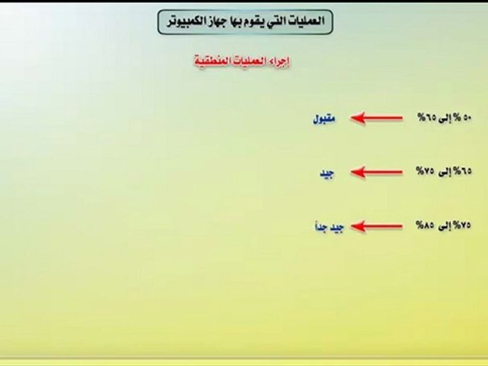 Learn Programming Basic مبادئ البرمجة - العمليات التي يقوم بها الكمبيوتر