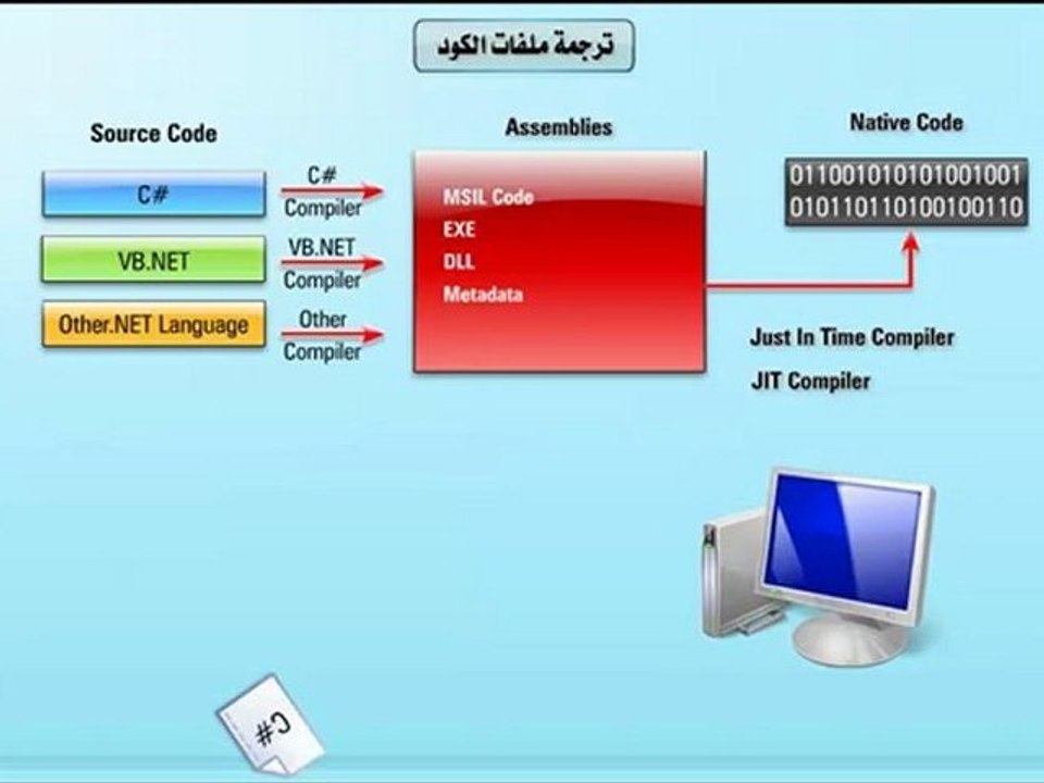 Learn Visual C# .net تعليم سي شارب - ترجمة ملفات الكود
