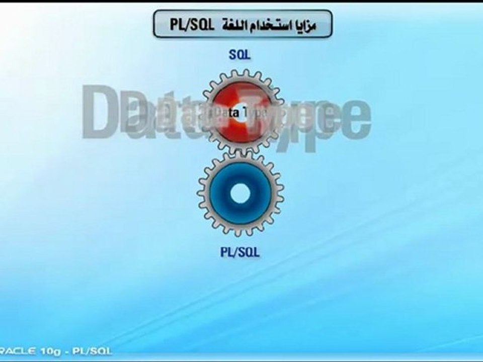Learn Oracle 10g PL-SQL تعليم اوراكل - مزايا إستخدام لغة البرمجة