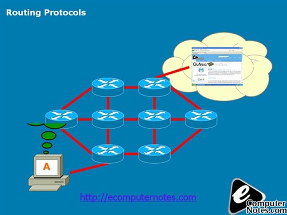Computer notes - OSI Layer