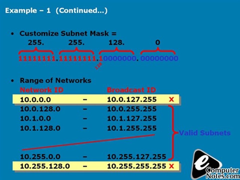 Computer notes - Subnetting