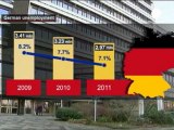 Almanya'da işsizlik krize rağmen geriledi