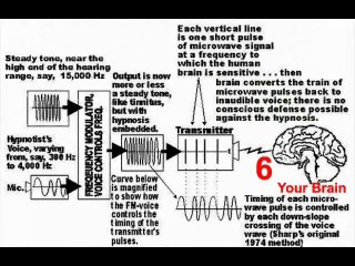 Acoustic Heterodyne Weapon- Ultrasound Ventriloquist Effect & Silent Sound Capable