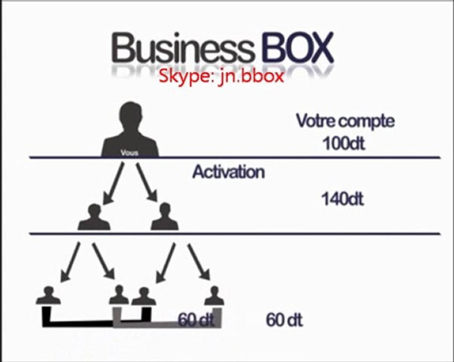 Explication de BBOX