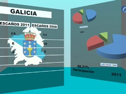 Resultados Elecciones 20N: España se viste de azul