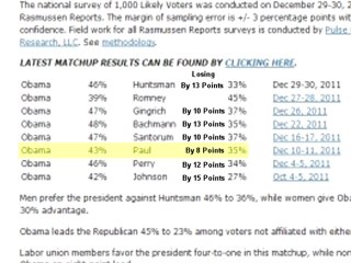 Dick Morris Boldly Lies On FOX News About Ron Paul VS Obama Poll Numbers