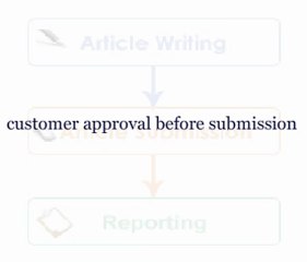 Article Submission