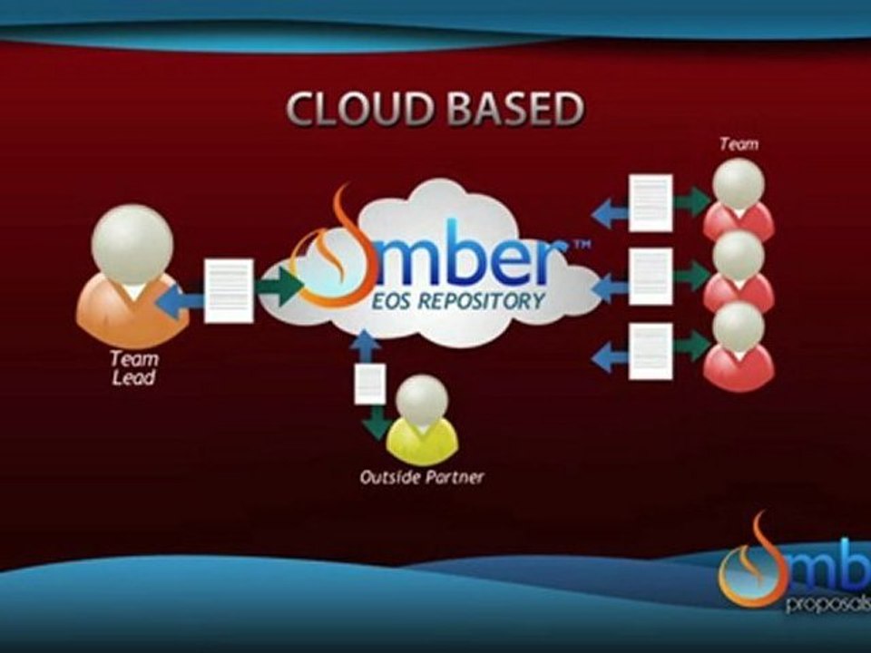 The Ember Opportunity System