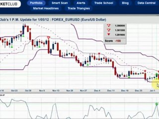 Back to reality: the Euro crashes, and it’s an ugly ...