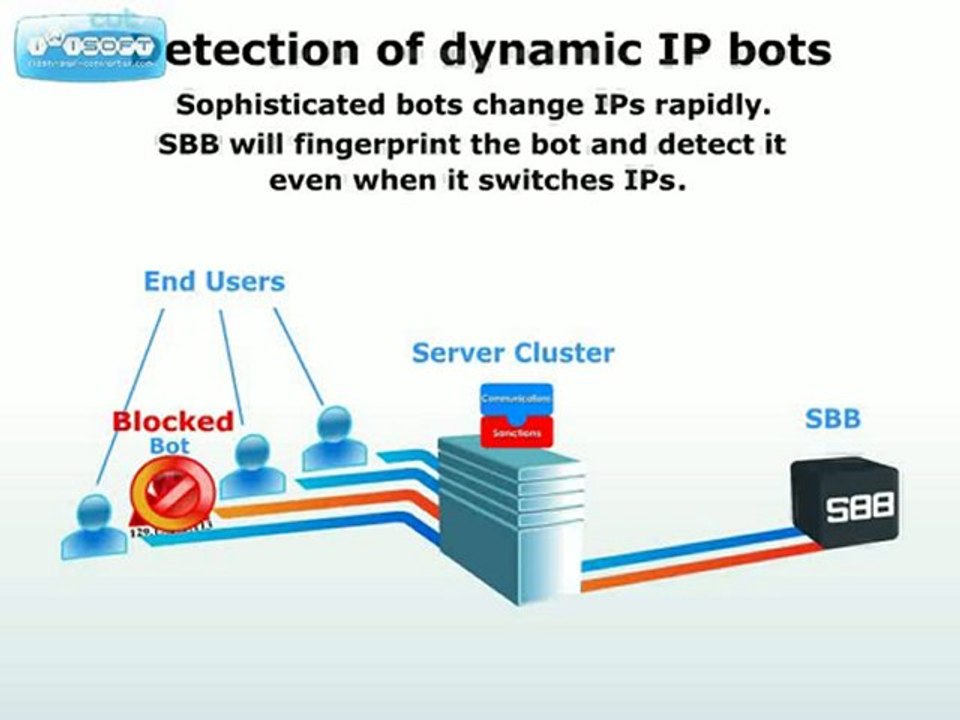 SiteBlackBox Anti Scraping Features and Benefits