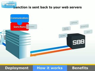 SiteBlackBox SaaS model and Deployment