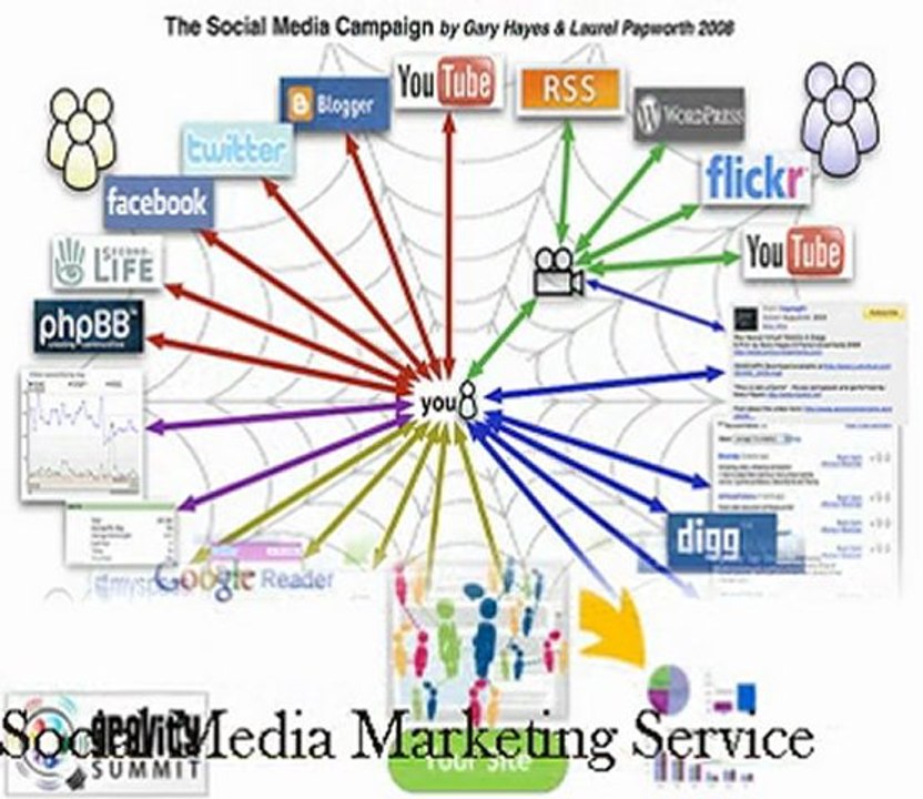 Social Media Marketing Service