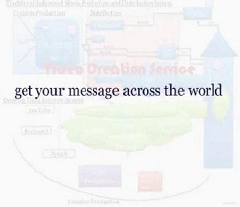 Video Creation Service