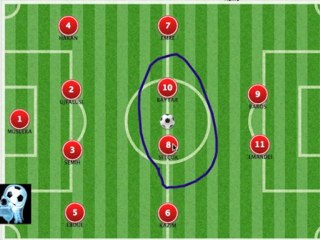 Galatasaray 2. Yarı Saha Dizilişi Analizi ⚽