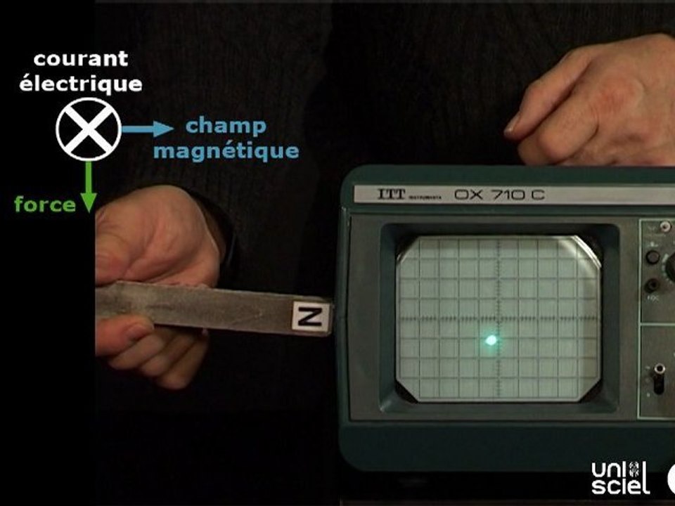 Comment déformer une image sur l’écran