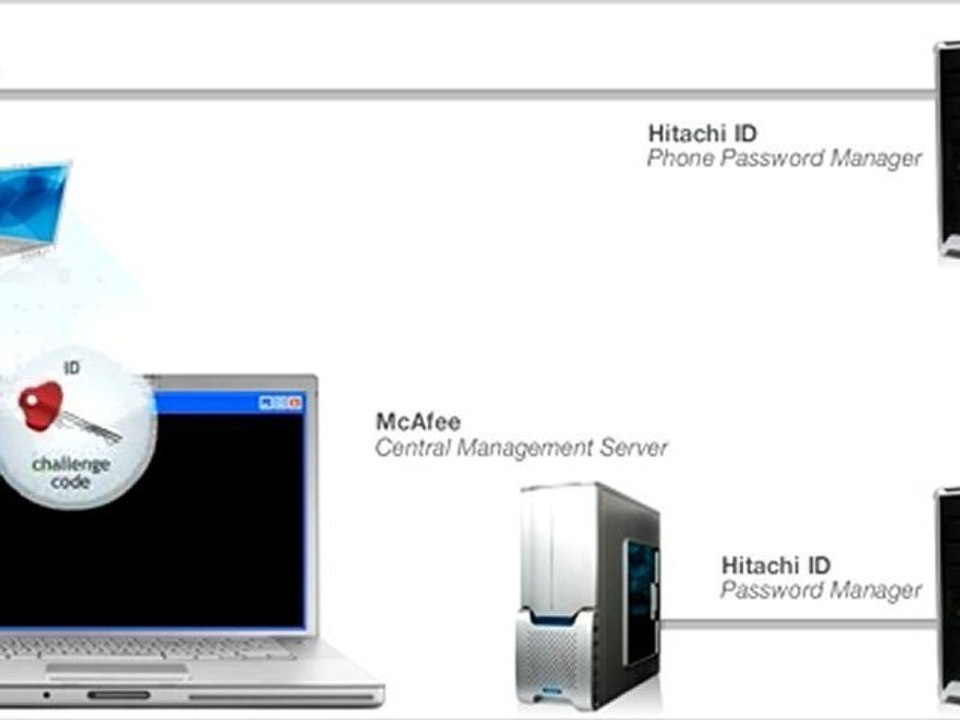 Unlocking a user who forgot his McAfee/Safeboot boot password
