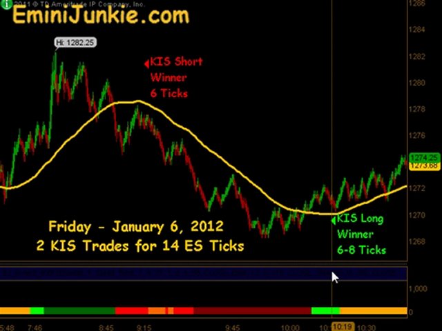 Learn How To Trading Emini Future from EminiJunkie January 6 2012