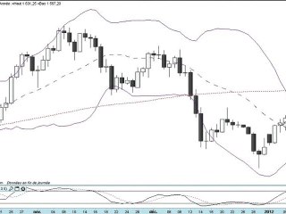 Formation bourse La semaine boursière du 9 au 13/01/2012