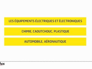 Infographie : Les services achats restent vigilants