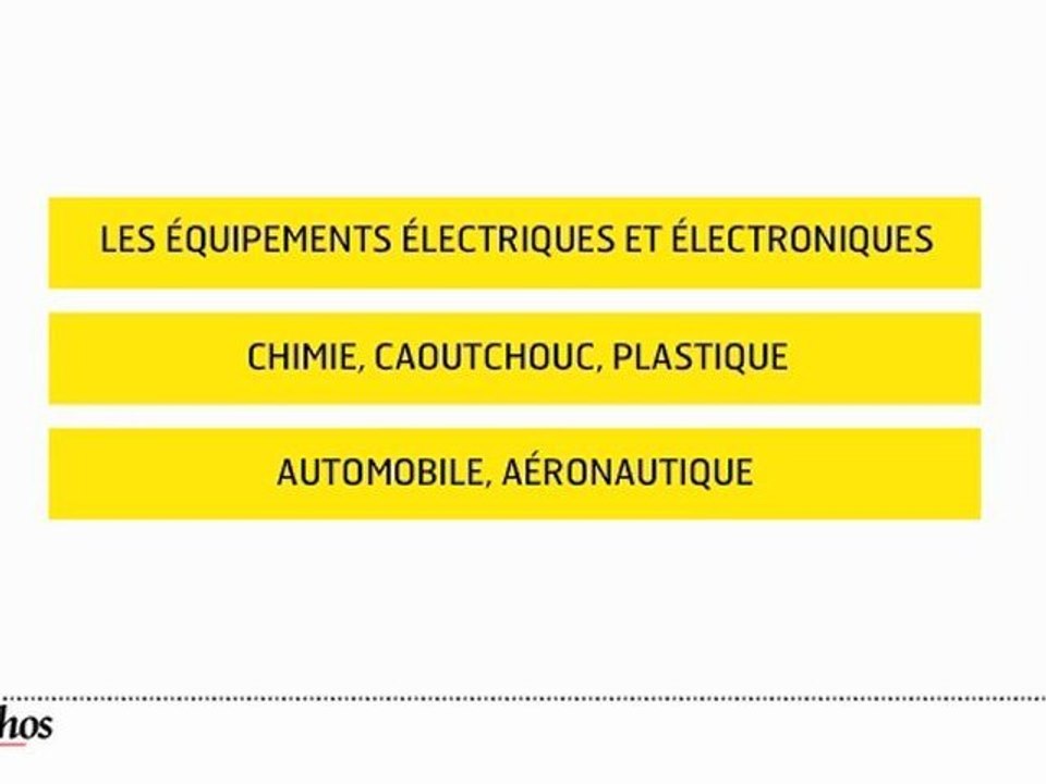 Infographie : Les services achats restent vigilants