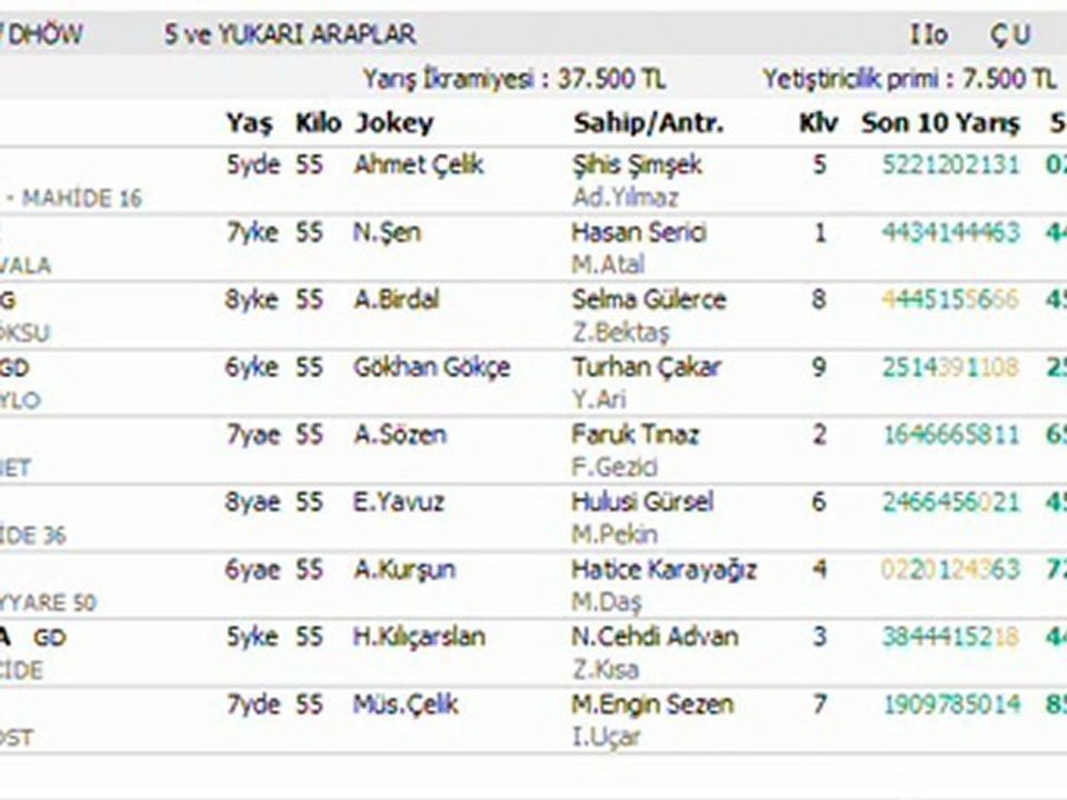 ADANA YARIŞ YORUMLARI